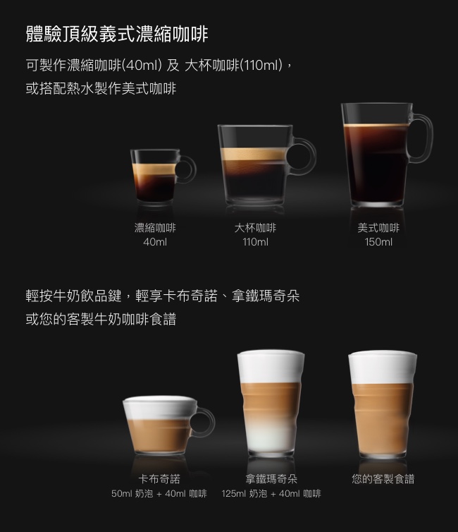 Nespresso膠囊咖啡機 Lattissima one珍珠白Barista 調理機組合