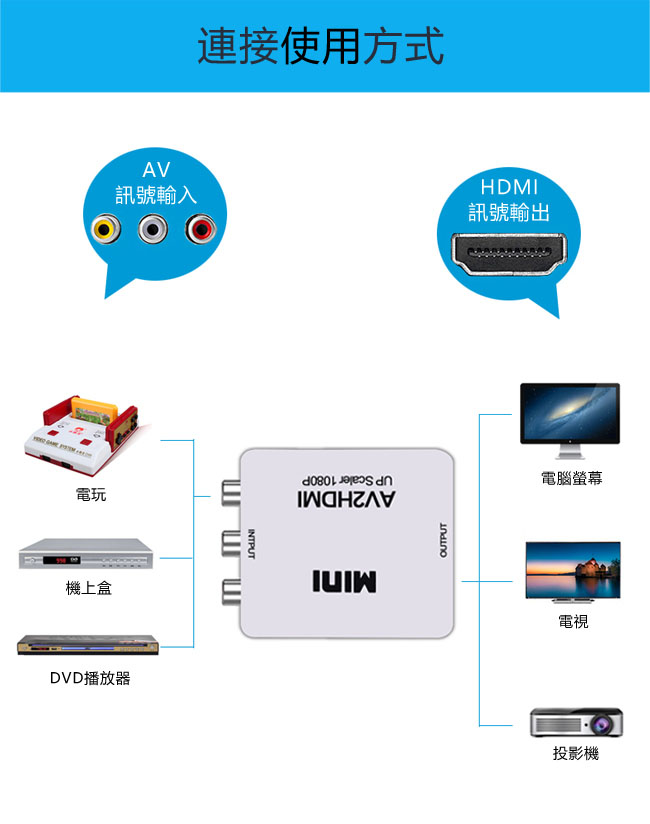 LineQ AV訊號轉HDMI轉接盒-1080P版(FW-9000)