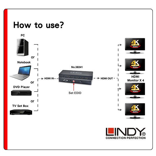 LINDY 林帝 HDMI2.0 4K@60Hz 一進四出 影像分配器 (38241)