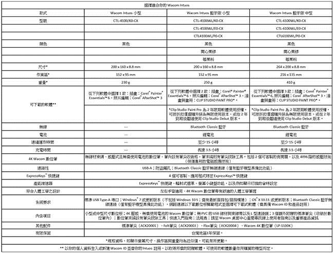 福利品-Wacom Intuos Comfort Plus Medium繪圖板(藍芽)