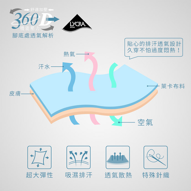 GIAT 360D萊卡機能中統壓力襪