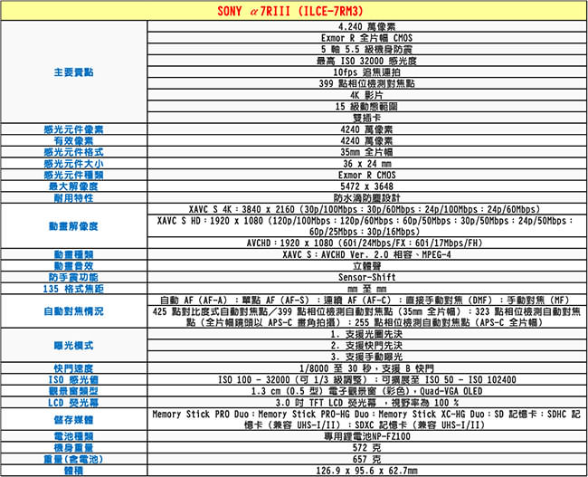 SONY 索尼 A7RIII 單機身*(中文平輸)