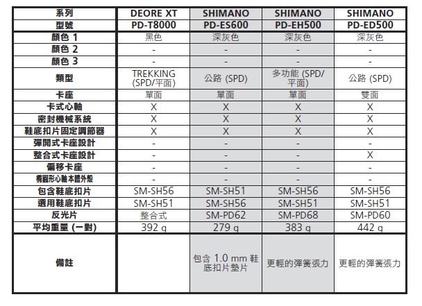 【SHIMANO】PD-ES600 EXPLORER SPD 踏板