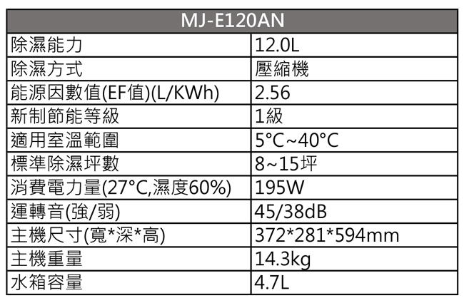 Mitsubishi三菱 12L 1級旗艦機能精巧機身清淨除濕機 MJ-E120AN 日本製