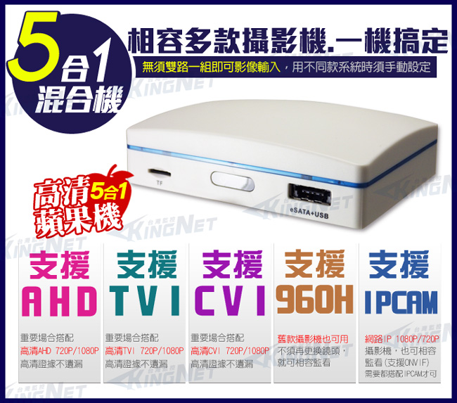 KINGNET 監視器 AHD 1080 4路插卡MINI主機DVR 監控主機