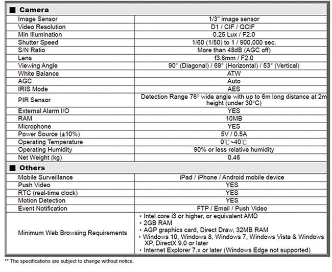 AVTECH HD經濟型兩室內兩室外監控套裝方案(二)