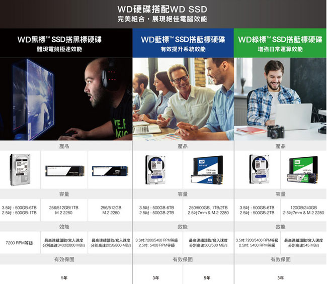 WD SSD 250GB NVMe PCIe Gen3 固態硬碟(黑標)