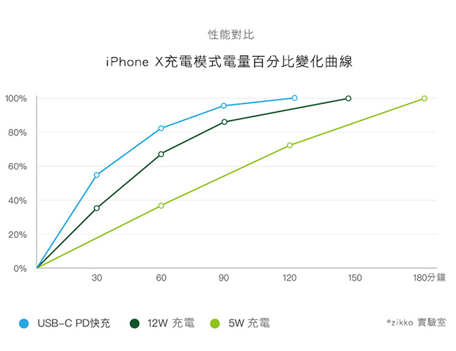 ZIKKO PowerBook 10000可立式無線充電行動電源