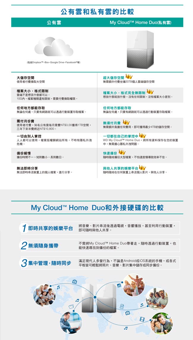 WD My Cloud Home Duo 4TB(2TBx2)3.5吋雲端儲存系統