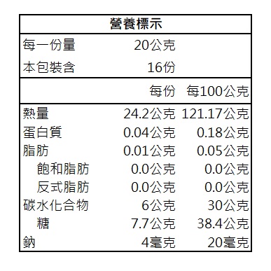 蜂之饗宴 陳釀蜂蜜醋(260ml)