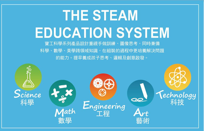 ProsKit 寶工科學玩具 GE-616 太陽能環保六金剛