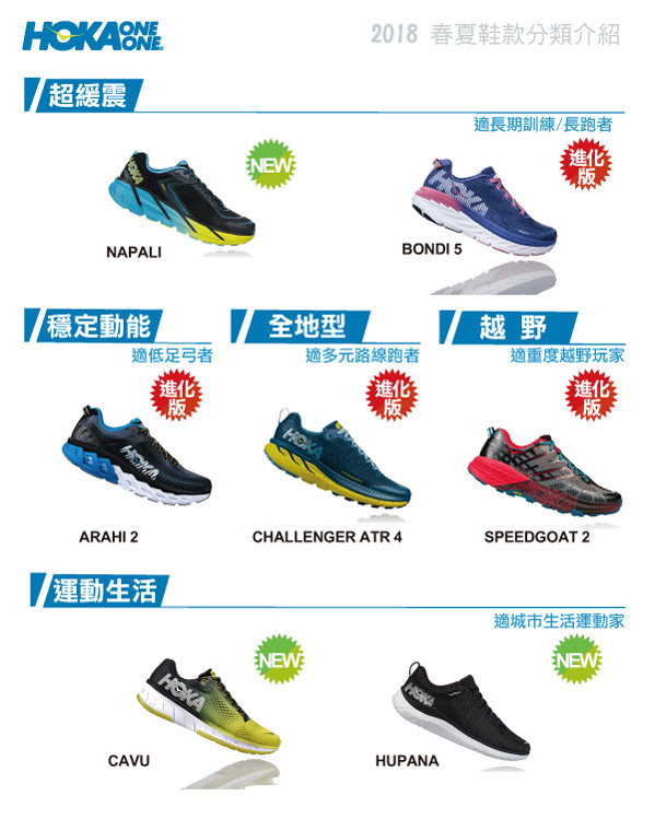 HOKA ONE ONE 女 Clifton 5 路跑鞋 科技網布 香葡紫