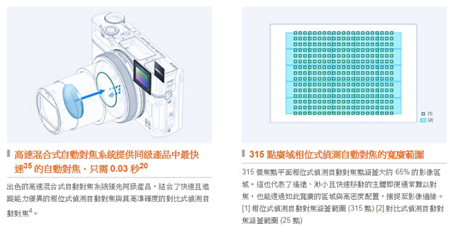 【超級豪華組】SONY DSC-RX100VI (M6 / MIV) 數位相機 (公司貨)