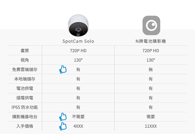 SpotCam Solo 全無線雲端家用WiFi攝影機