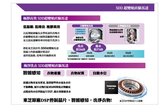 TOSHIBA東芝15公斤奈米悠浮泡泡SDD超變頻直驅馬達 洗衣機 AW-DUJ15WAG