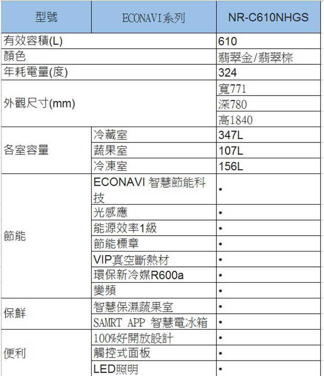 Panasonic國際牌 610L 1級變頻3門電冰箱 NR-C610NHGS