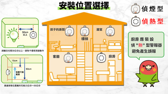 【防災專家】消防署認證 日本製十年型住宅用火災警報器 偵熱 全國最低價 真人語音 可壁掛