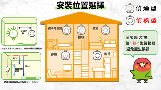 【防災專家】消防署認證 日本製十年型住宅用火災警報器 偵煙型 全國最低價 真人語音 可壁掛