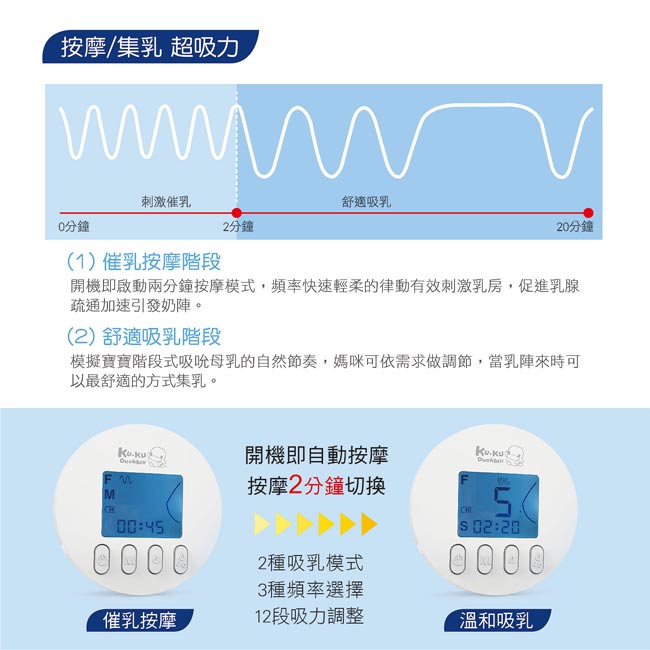 酷咕鴨KU.KU. 智能韻感雙邊吸乳器+酷咕鴨KU.KU. 攜帶式奶粉分裝袋/10入