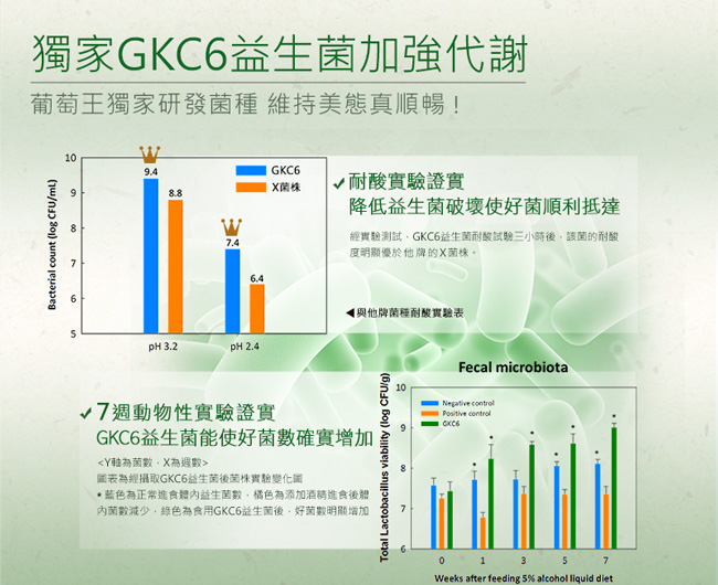 葡萄王 孅益薑黃30粒X7瓶共210粒(95%高含量薑黃)