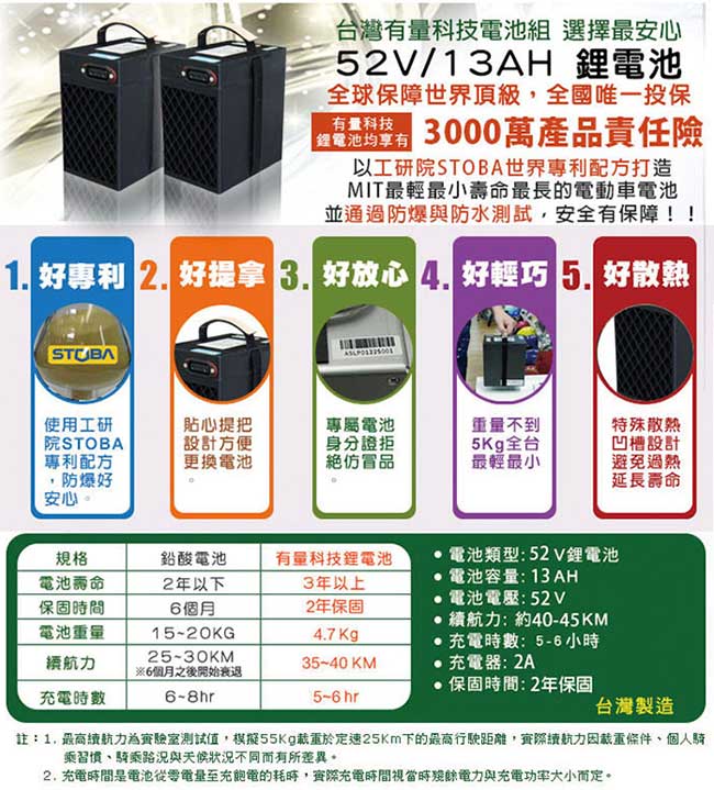 (無卡分期-12期)【向銓】Super 8電動自行車PEG-106搭配防爆鋰電池