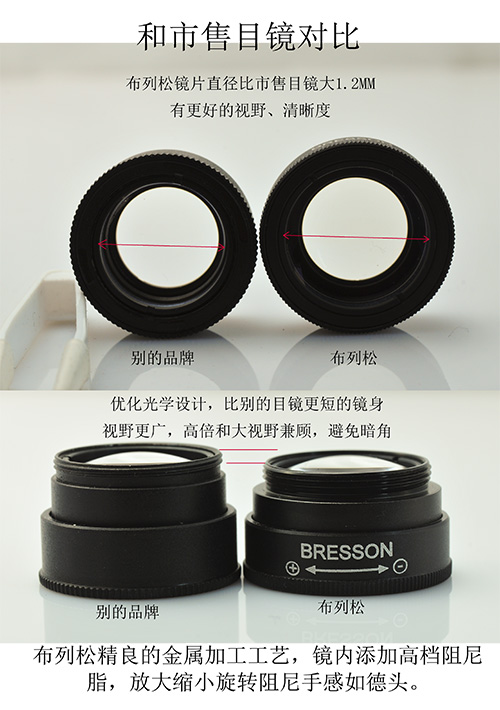 Bresson第3.1代1.1-1.5倍可調式觀景窗放大器(J款,適Sony a7系列)