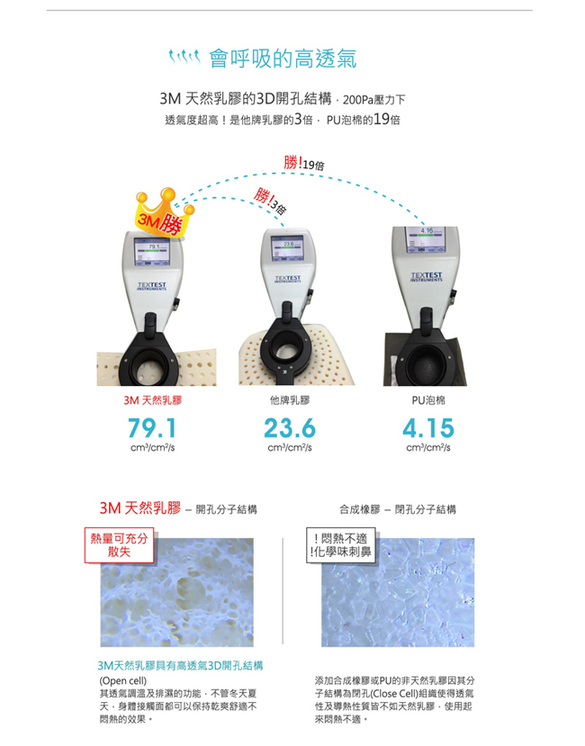 3M 兒童防蹣乳膠枕-學童枕 附防蹣枕套(適用 6-11歲)(超值2入組)