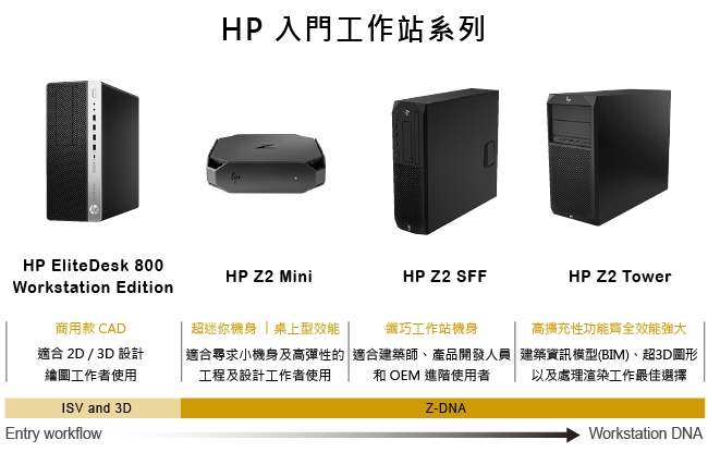 HP Z2 G4 Tower E-2124G/8G/M.2-512G/W10P