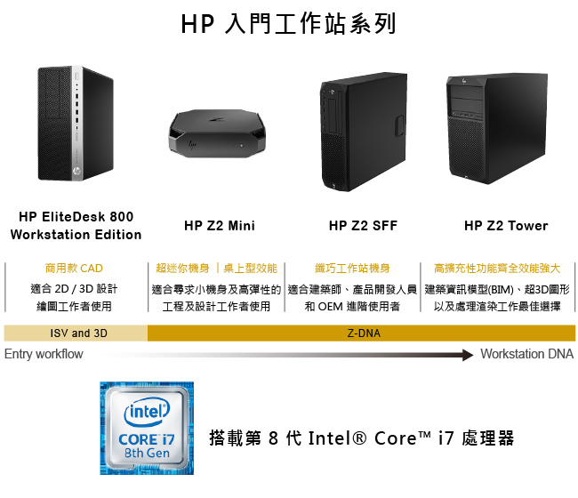 HP Z2 G4 Tower i7-8700/8G/1TB/W10P