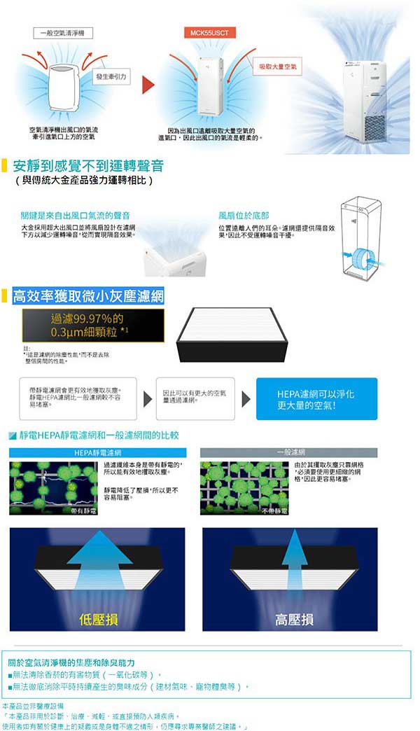 DAIKIN 大金 9.5坪閃流空氣清淨機 MC40USCT