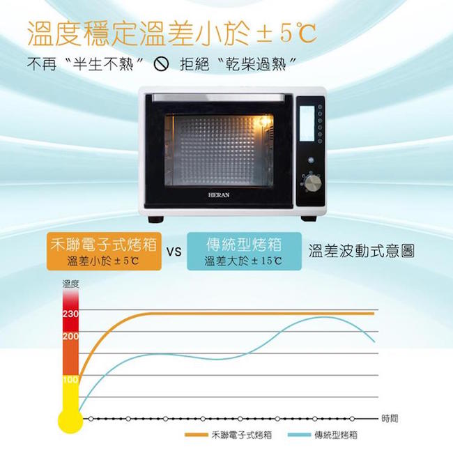 HERAN 禾聯 鑽石背板智能電子式烤箱35K3-HEO