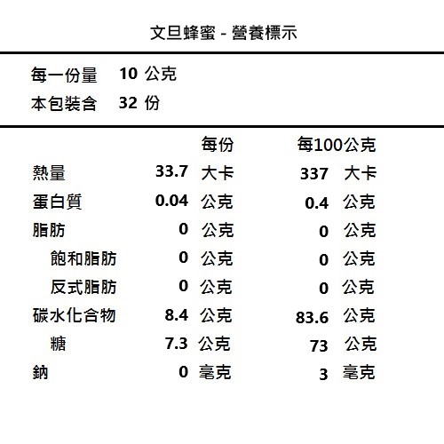 蜂之饗宴 文旦蜂蜜(320g)