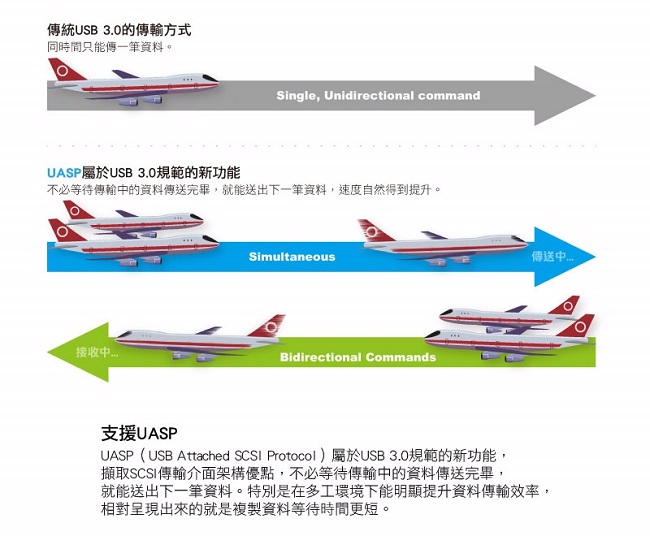 archgon 水平式可堆疊硬碟外接座 MH-3507HUB-U3A