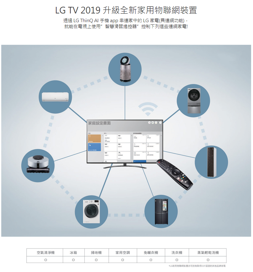 【預購商品】LG樂金 75型一奈米4K物聯網電視 75SM9000PWA