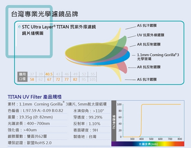 台灣STCCorning康寧Gorilla強化玻璃多層膜Titan 82mm保護鏡