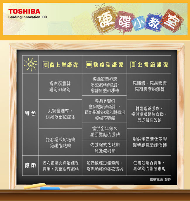 TOSHIBA 3.5吋 3TB 5940RPM/32MB 監控專用內接式硬碟