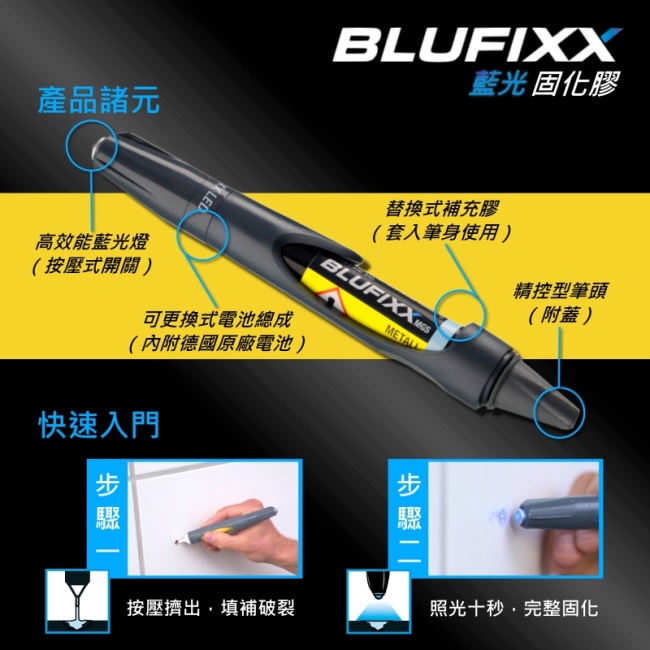 德國BLUFIXX藍光固化膠(附光筆)- 硬質型透明色 德國製