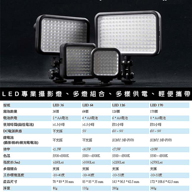 Godox LED64 攝影燈 補光燈