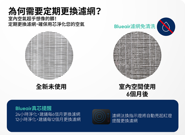 Blueair Sense+專用 HepaSilent filter kit/SENSE