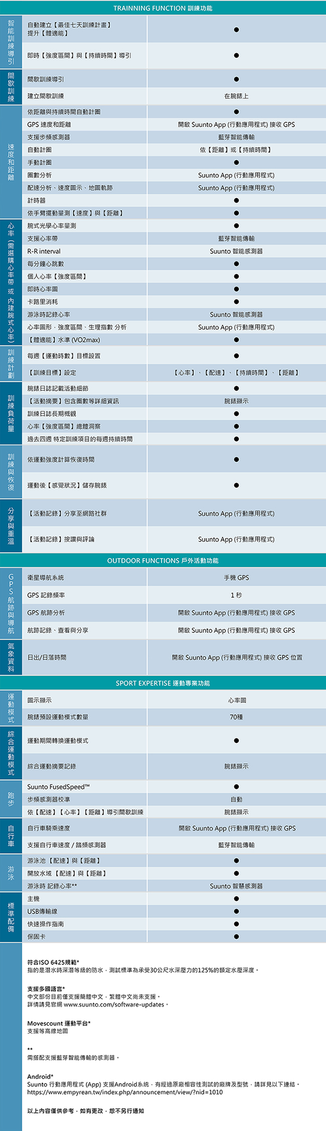 SUUNTO 3 Fitness 保持健康與活力生活的體適能運動腕錶 (香檳金)