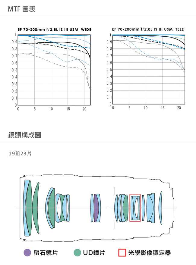 Canon EF 70-200mm F2.8L IS III USM 望遠變焦鏡頭/公司貨