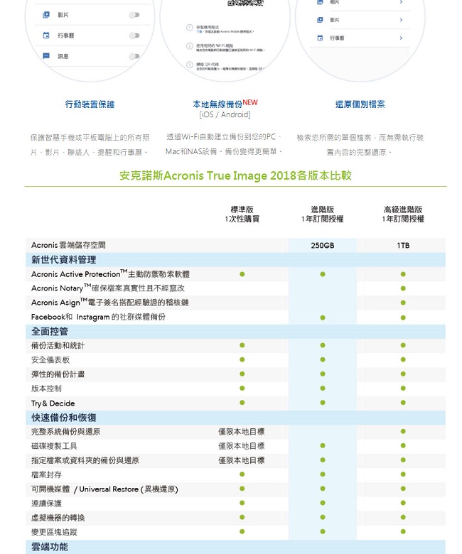 安克諾斯Acronis True Image 2018 進階版1年授權-250G-1台裝置