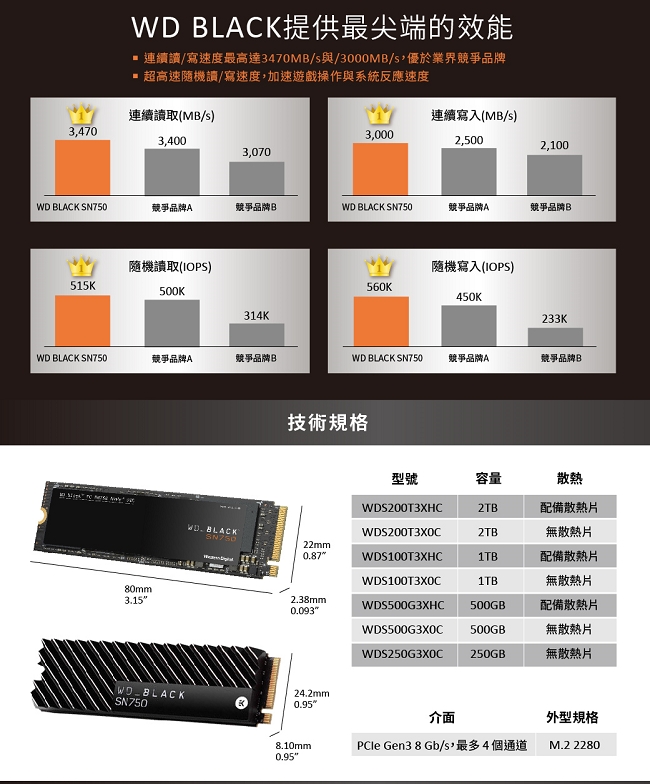 WD 黑標 SN750 500GB NVMe PCIe SSD固態硬碟(EKWB散熱片)