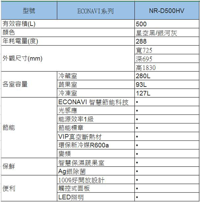 [無卡分期-12期]國際牌 500L 1級變頻4門電冰箱 NR-D500HV