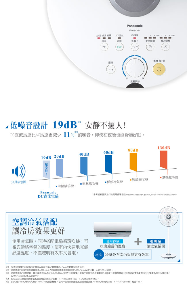 Panasonic 國際牌 16吋 DC負離子ECO溫控立扇 F-H16CND 福利品