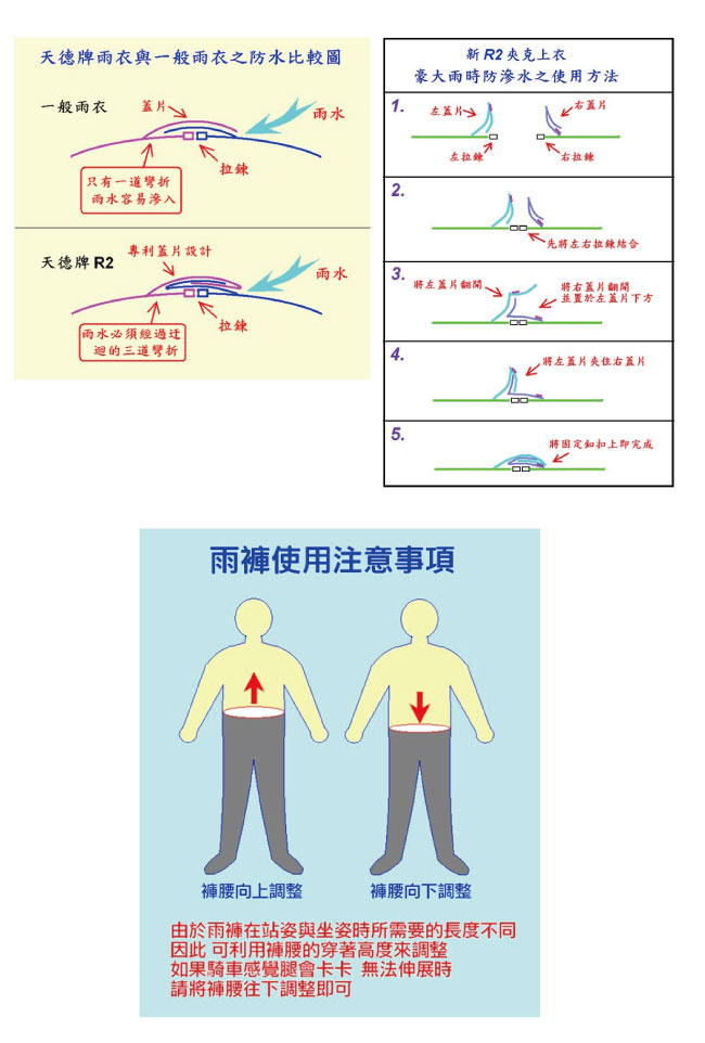 天德牌 R5多功能兩件式護足型風雨衣 (上衣輕薄 側開背包版)（兩件式）