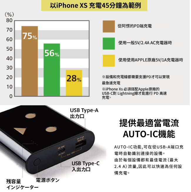 [PD快充版]cheero阿愣13400mAh 雙輸出行動電源-艷黑