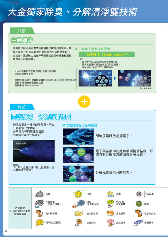 DAIKIN 大金 12.5坪閃流除菌空氣清淨機 MCK55USCT