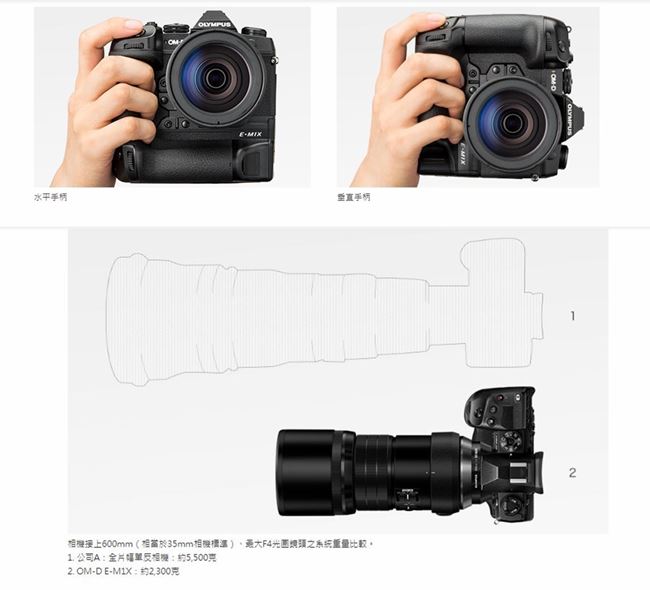 OLYMPUS OM-D E-M1X 單機身 (公司貨)