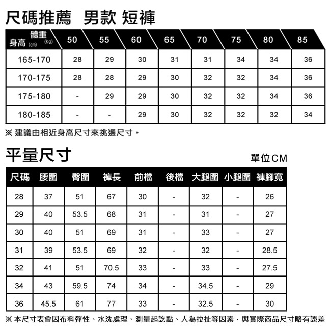 Levis 男款 寬版工作褲 藍白條紋 銀標Silver Tab系列